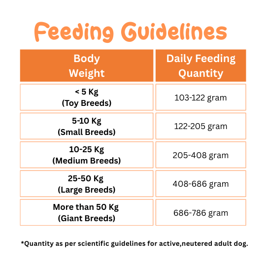 Palito Adult All Breeds Dog Food