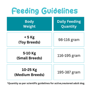 Palito Adult Small & Medium Breed Dog Food