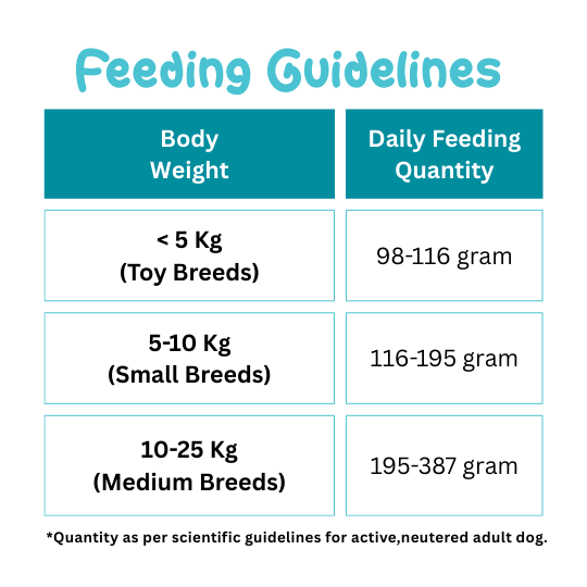 Palito Adult Small & Medium Breed Dog Food