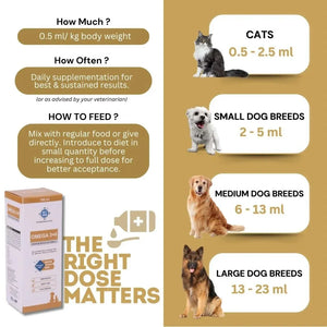 PET360 Omega 3+6 Concentrated Salmon Fish Oil for Dogs & Cats with Vitamins & Minerals | Shinier Coat, Itch & Allergy Control | Improves Skin & Hair Health | Nutritional Supplement for Pets